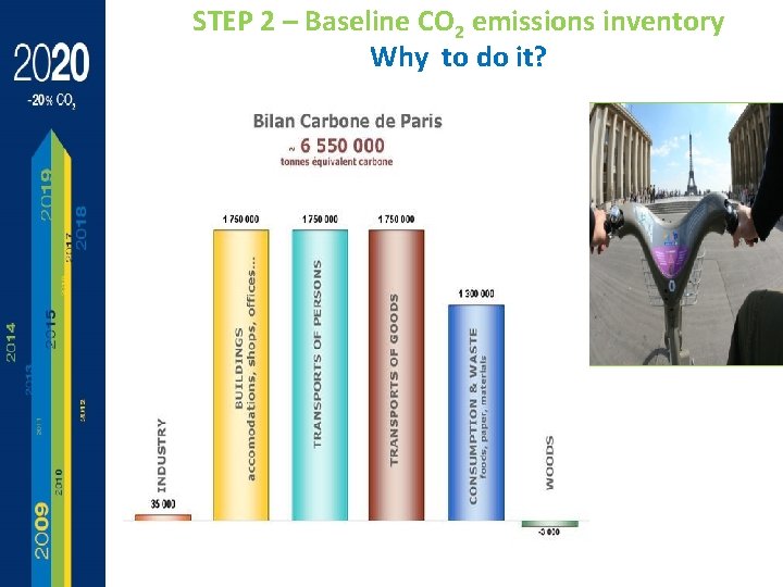 STEP 2 – Baseline CO 2 emissions inventory Why to do it? 