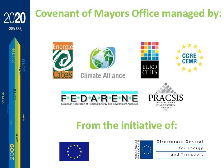 Covenant of Mayors Office managed by: From the initiative of: 