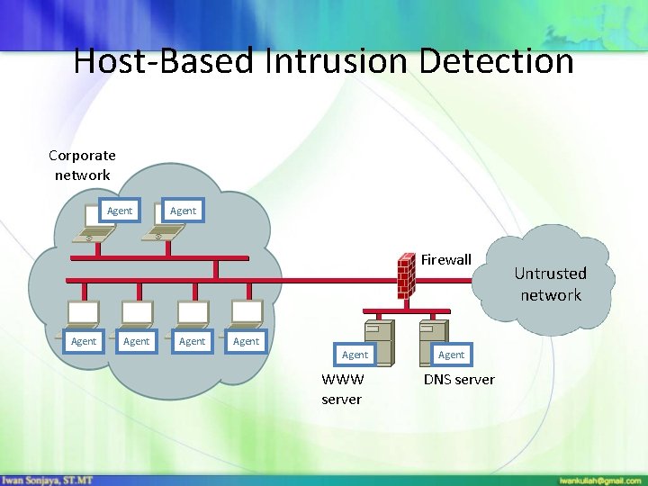 Host-Based Intrusion Detection Corporate network Agent Firewall Agent Agent WWW server Agent DNS server