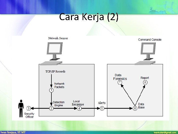 Cara Kerja (2) 