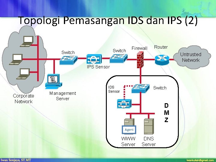 Topologi Pemasangan IDS dan IPS (2) Switch Firewall Router Untrusted Network IPS Sensor Corporate