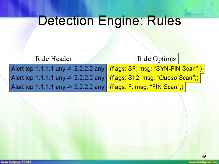 Detection Engine: Rules Rule Header Rule Options Alert tcp 1. 1 any -> 2.