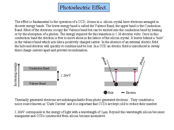 Photoelectric Effect. ton pho Increasing energy The effect is fundamental to the operation of