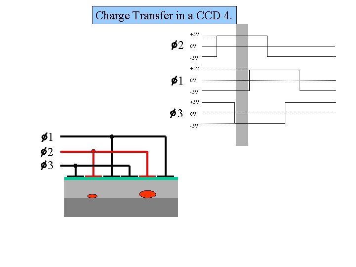 Charge Transfer in a CCD 4. +5 V 2 0 V -5 V +5