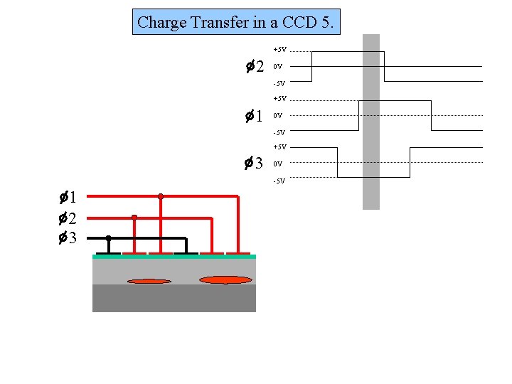 Charge Transfer in a CCD 5. +5 V 2 0 V -5 V +5