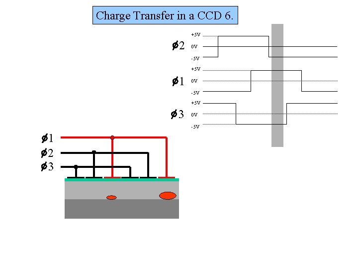 Charge Transfer in a CCD 6. +5 V 2 0 V -5 V +5