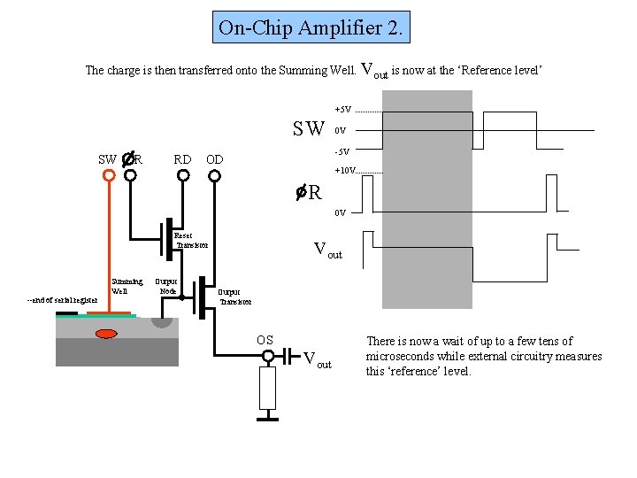 On-Chip Amplifier 2. The charge is then transferred onto the Summing Well. Vout is