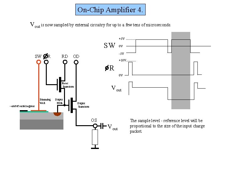 On-Chip Amplifier 4. Vout is now sampled by external circuitry for up to a
