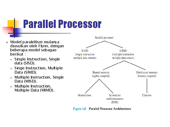 Parallel Processor v Model paralellism mulanya diusulkan oleh Flynn, dengan beberapa model sebagao berikut