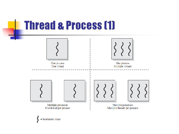 Thread & Process (1) 