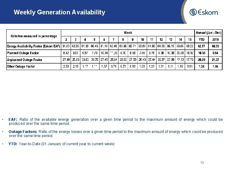 Weekly Generation Availability • EAF: Ratio of the available energy generation over a given