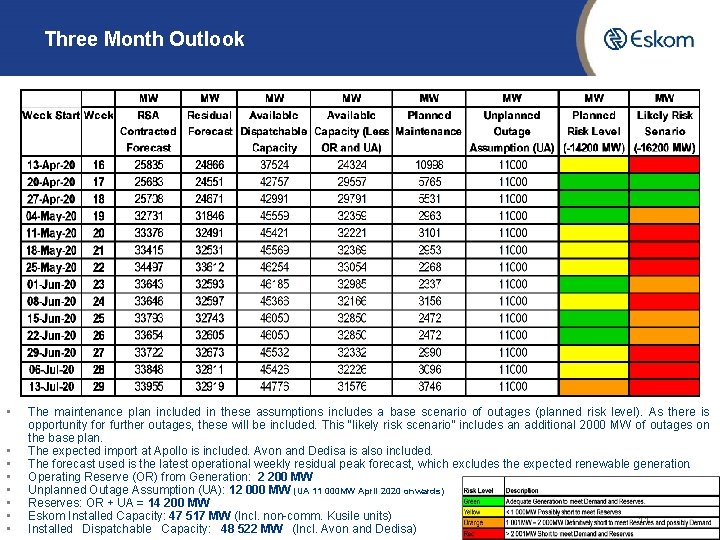 Three Month Outlook • • The maintenance plan included in these assumptions includes a