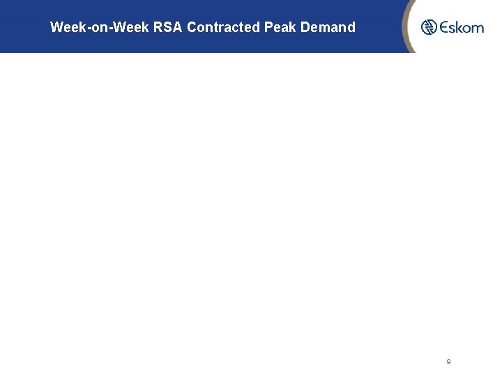 Week-on-Week RSA Contracted Peak Demand 9 