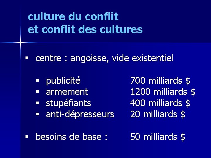 culture du conflit et conflit des cultures § centre : angoisse, vide existentiel §