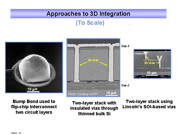 Approaches to 3 D Integration (To Scale) Tier-1 3 D-Vias 10 m Tier-2 10