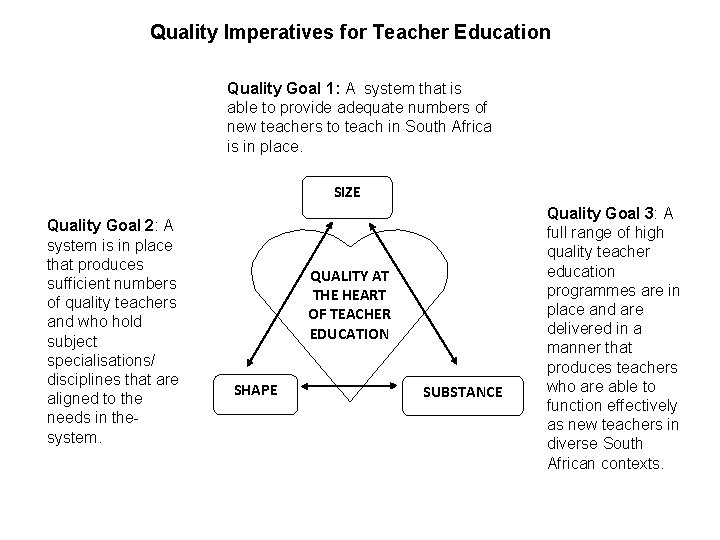 Quality Imperatives for Teacher Education Quality Goal 1: A system that is able to