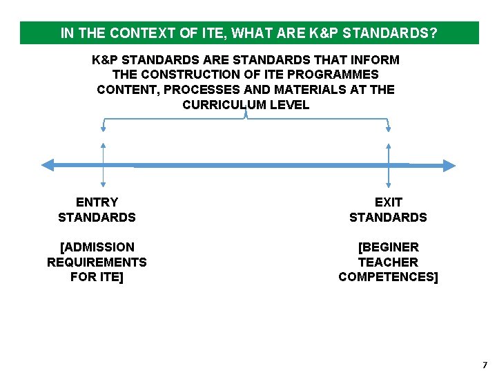 IN THE CONTEXT OF ITE, WHAT ARE K&P STANDARDS? K&P STANDARDS ARE STANDARDS THAT