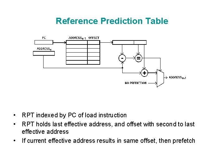 Reference Prediction Table • RPT indexed by PC of load instruction • RPT holds