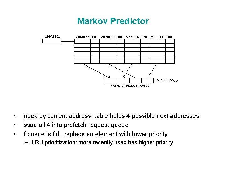 Markov Predictor • Index by current address: table holds 4 possible next addresses •