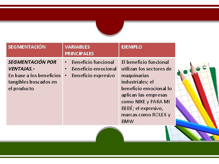 SEGMENTACIÓN VARIABLES PRINCIPALES SEGMENTACIÓN POR • Beneficio funcional VENTAJAS. • Beneficio emocional En base