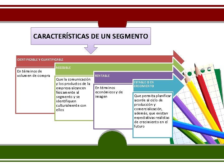 CARACTERÍSTICAS DE UN SEGMENTO IDENTIFICABLE Y CUANTIFICABLE En términos de volumen de compra ACCESIBLE