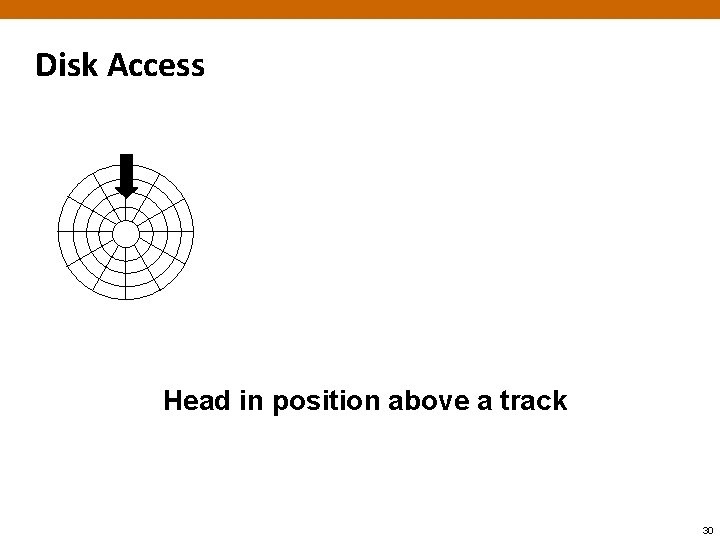 Disk Access Head in position above a track 30 