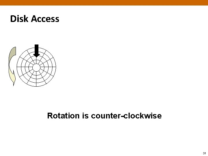 Disk Access Rotation is counter-clockwise 31 