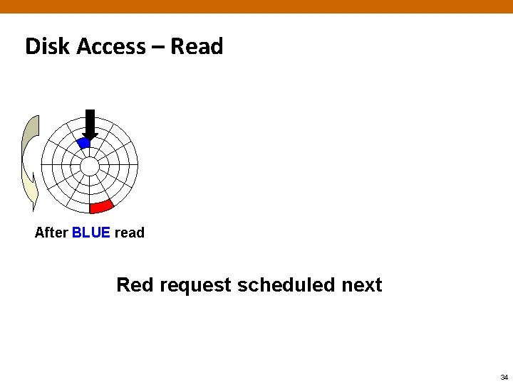 Disk Access – Read After BLUE read Red request scheduled next 34 