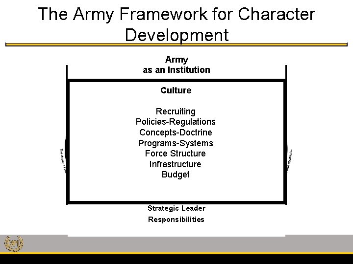 The Army Framework for Character Development Individual Army as. Organizations an Institution Identity Climate
