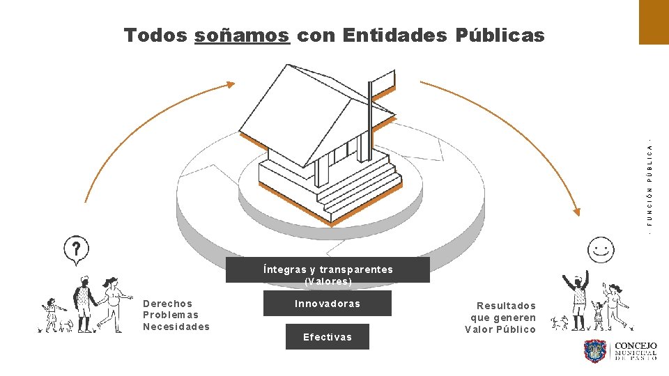 - FUNCIÓN PÚBLICA - Todos soñamos con Entidades Públicas Íntegras y transparentes (Valores) Derechos