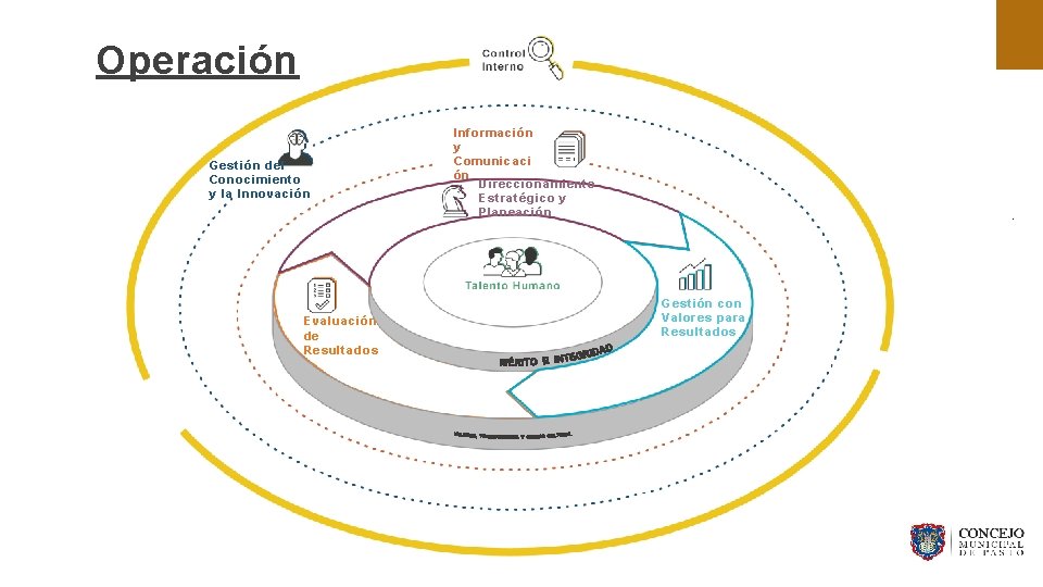 Operación - Evaluación de Resultados Gestión con Valores para Resultados FUNCIÓN PÚBLICA Gestión del