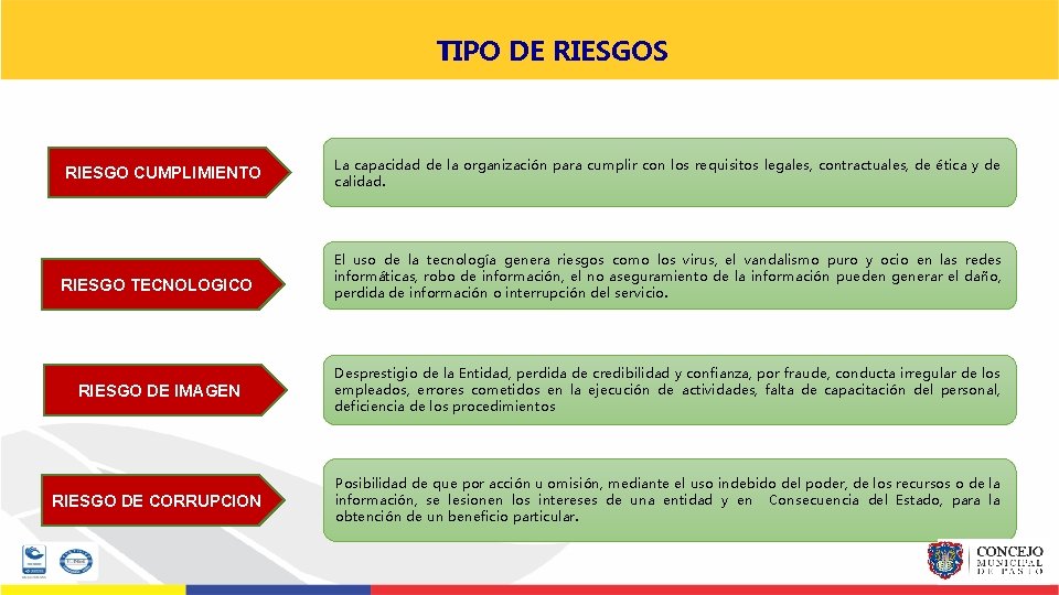 TIPO DE RIESGOS RIESGO CUMPLIMIENTO RIESGO TECNOLOGICO La capacidad de la organización para cumplir