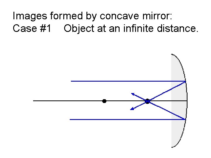 Images formed by concave mirror: Case #1 Object at an infinite distance. 