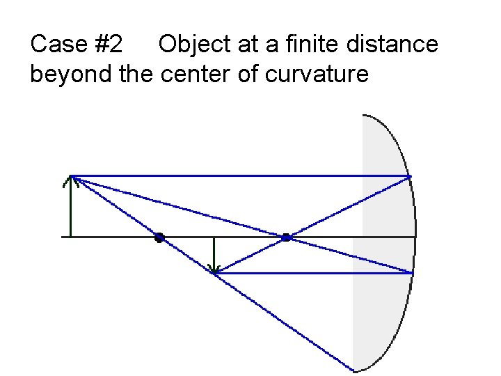 Case #2 Object at a finite distance beyond the center of curvature 