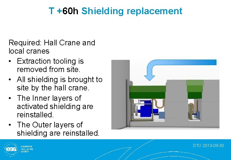 T +60 h Shielding replacement Required: Hall Crane and local cranes • Extraction tooling