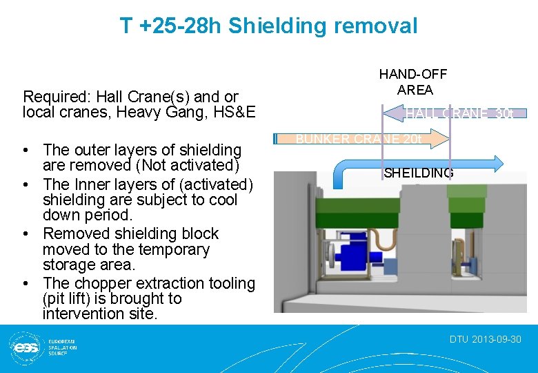 T +25 -28 h Shielding removal Required: Hall Crane(s) and or local cranes, Heavy