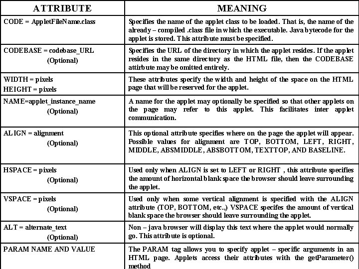 APPLETS What is Applets 1 An applet is