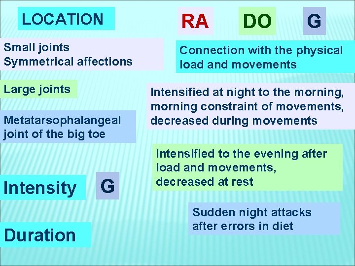 LOCATION Small joints Symmetrical affections Large joints Metatarsophalangeal joint of the big toe Intensity