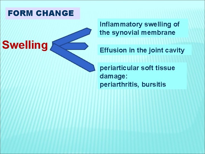 FORM CHANGE Inflammatory swelling of the synovial membrane Swelling Effusion in the joint cavity