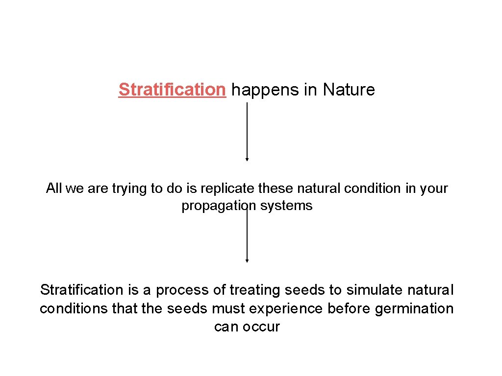 Stratification happens in Nature All we are trying to do is replicate these natural