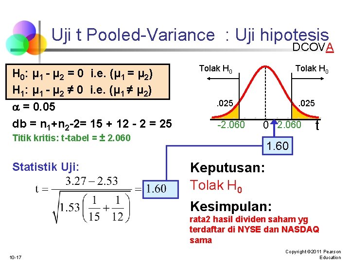 Uji t Pooled-Variance : Uji hipotesis DCOVA H 0: μ 1 - μ 2