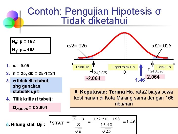 Contoh: Pengujian Hipotesis σ Tidak diketahui H 0: μ = 168 H 1: μ