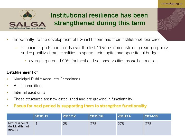 www. salga. org. za Institutional resilience has been strengthened during this term • Importantly,