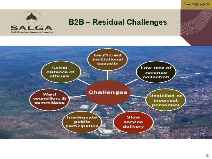 www. salga. org. za B 2 B – Residual Challenges 34 