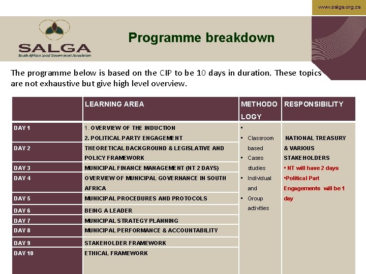 www. salga. org. za Programme breakdown The programme below is based on the CIP
