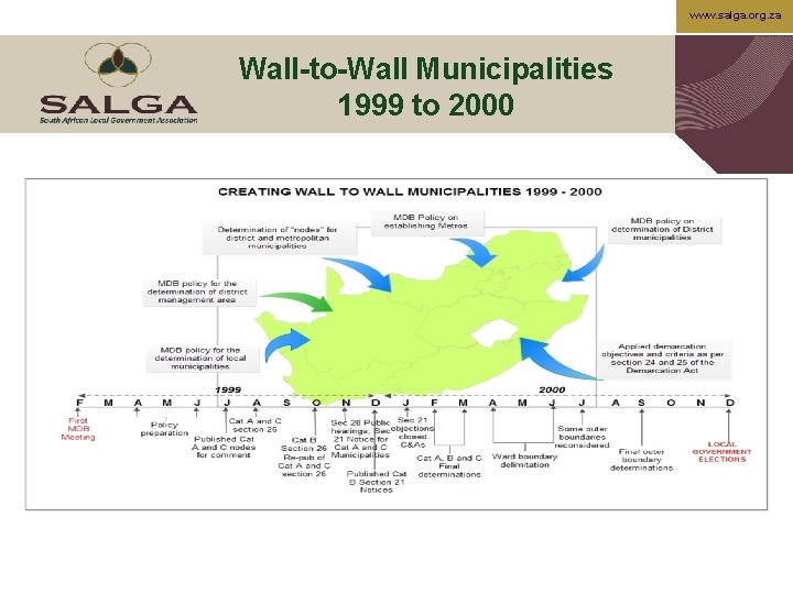 www. salga. org. za Wall-to-Wall Municipalities 1999 to 2000 