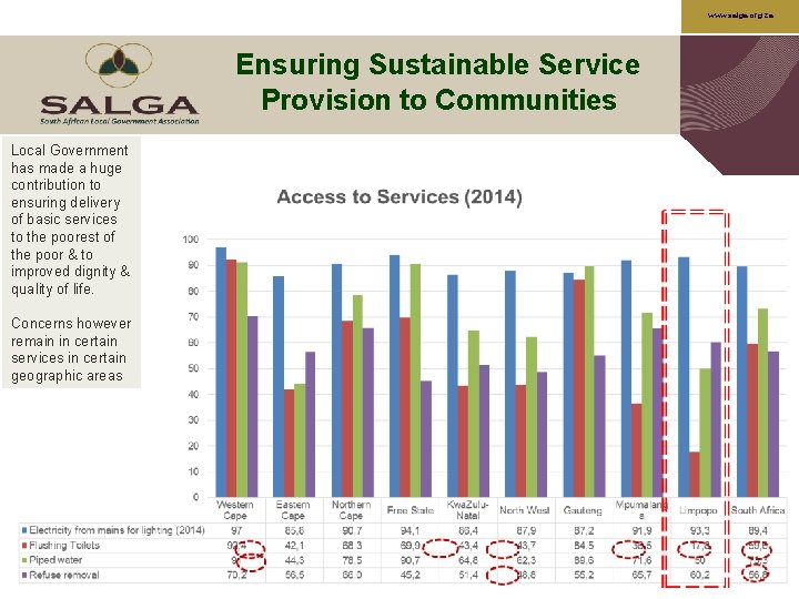 www. salga. org. za Ensuring Sustainable Service Provision to Communities Local Government has made
