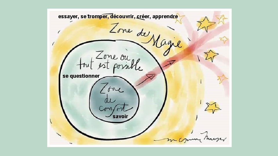 essayer, se tromper, découvrir, créer, apprendre se questionner savoir essayer, se tromper, découvrir, créer, apprendre se questionner savoir