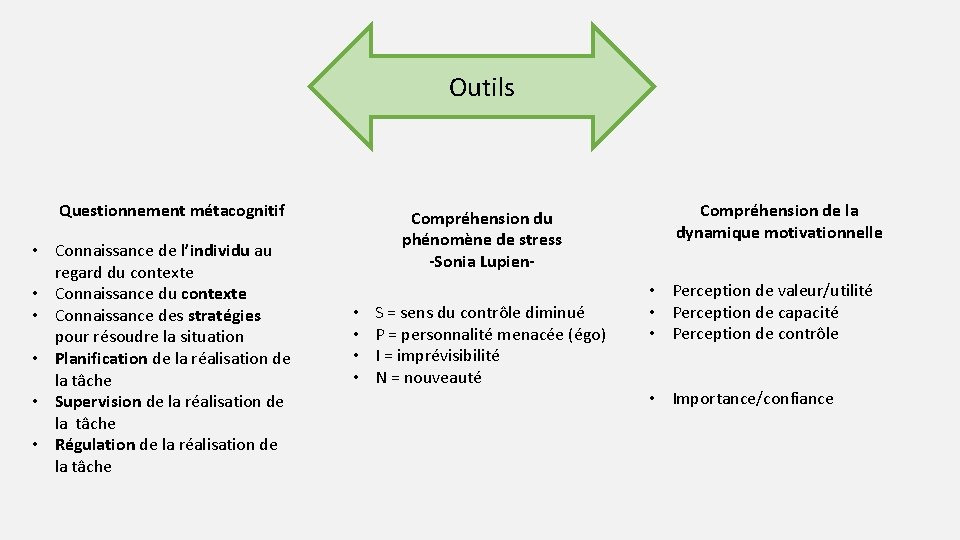 Outils Questionnement métacognitif • Connaissance de l’individu au regard du contexte • Connaissance des Outils Questionnement métacognitif • Connaissance de l’individu au regard du contexte • Connaissance des