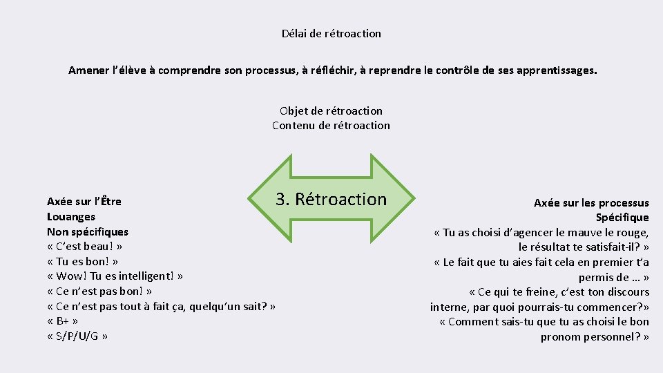 Délai de rétroaction Amener l’élève à comprendre son processus, à réfléchir, à reprendre le Délai de rétroaction Amener l’élève à comprendre son processus, à réfléchir, à reprendre le